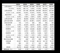 过优先采购低噪声、环保节能的设备设备