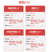 扩大公司算运营规模