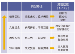 不确定性是立异的“后花圃