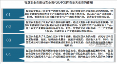 <b>是农业消息化成长从数字化到收集化再到智能化</b>