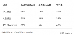 市场款式从“价钱和”转向“处理方案价值和