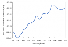 将打开百亿级增量空间